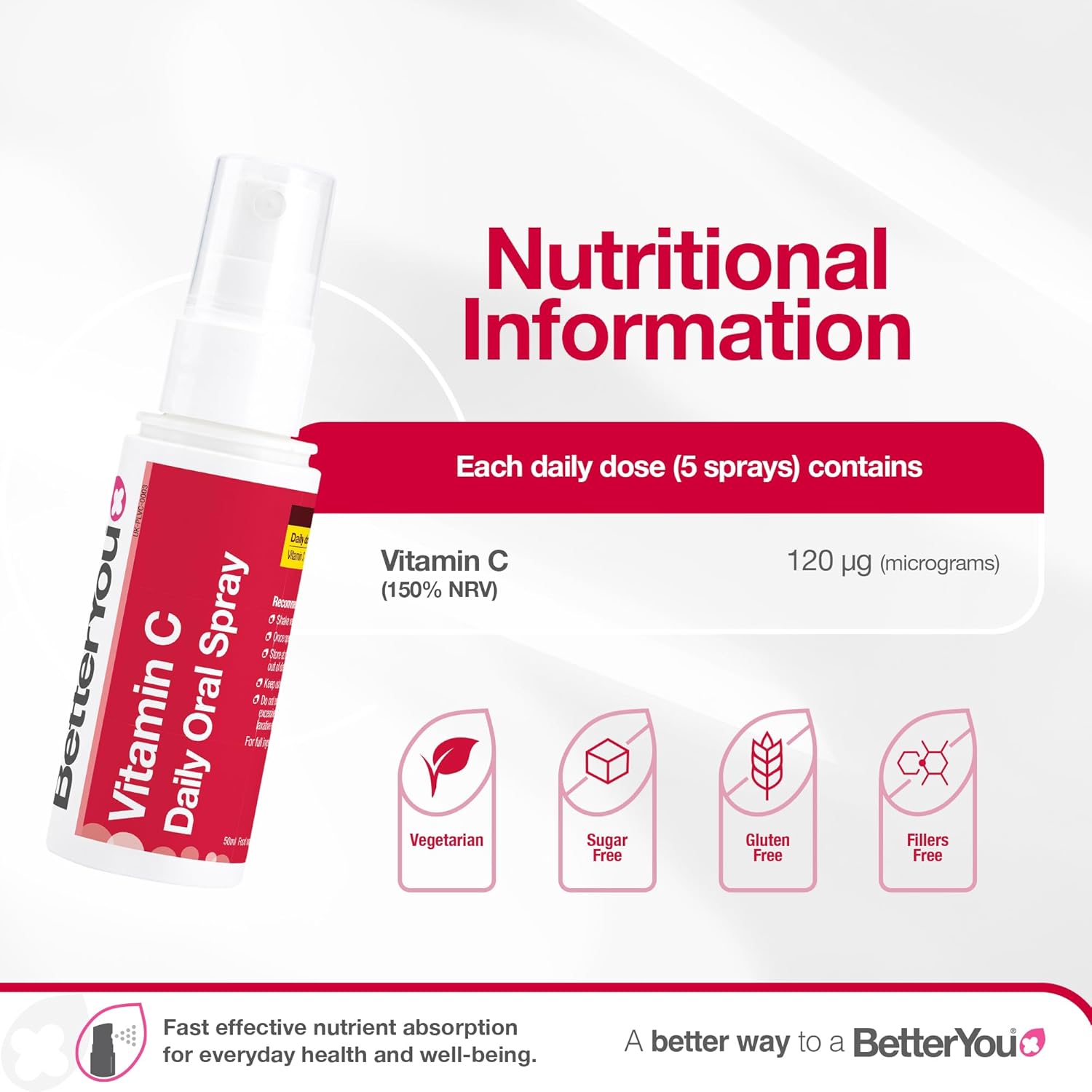 Label showing ingredients and dosage for BetterYou Vitamin C Spray.
