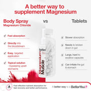 BetterYou Magnesium Mineral Body Spray versus tablets.