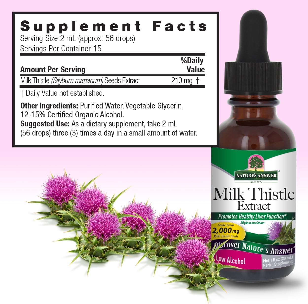 Milk Thistle Extract supplement bottle with dropper and supplement facts label on a pink background
