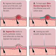 Skin Doctors Ingrow Go ingrown hair lotion application instructions bottle 120ml