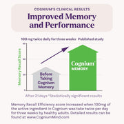 Natrol Cognium Memory dietary supplement tablets performance