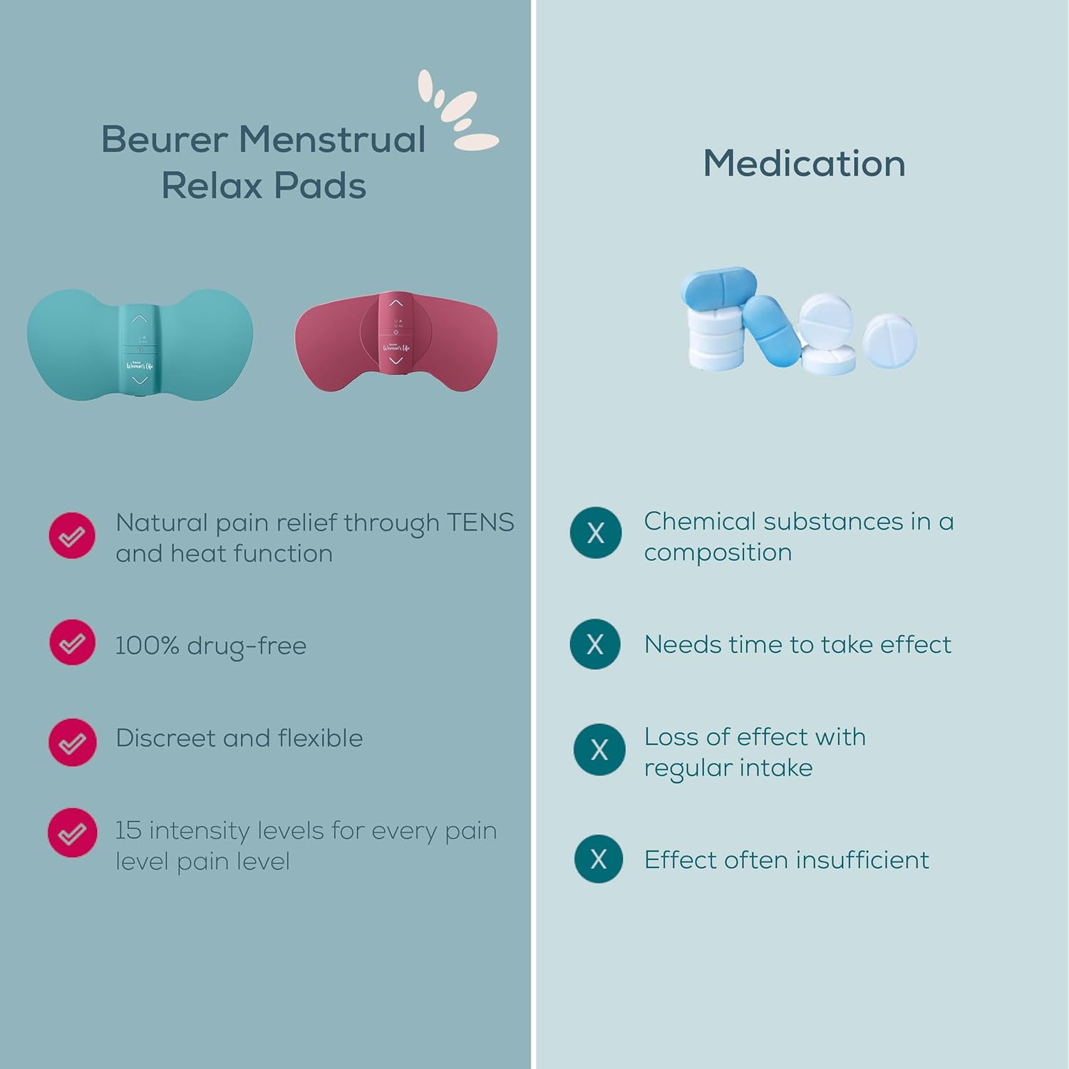Beurer EM50 Menstrual Relax Device, Rechargeable versus medications.
