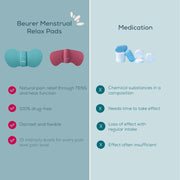 Beurer EM50 Menstrual Relax Device, Rechargeable versus medications.