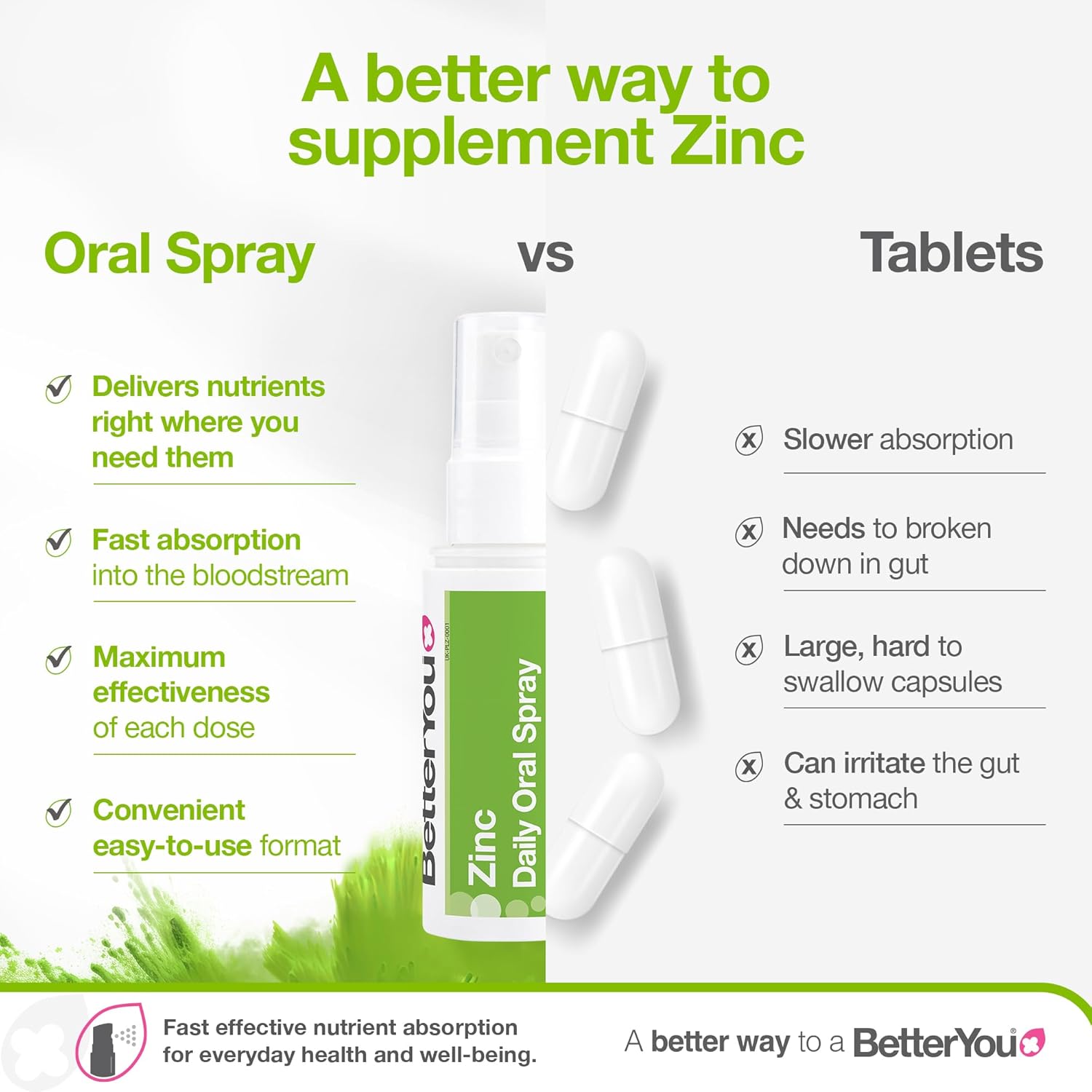 BetterYou Zinc Oral Spray, Lemon & Lime versus tablets.