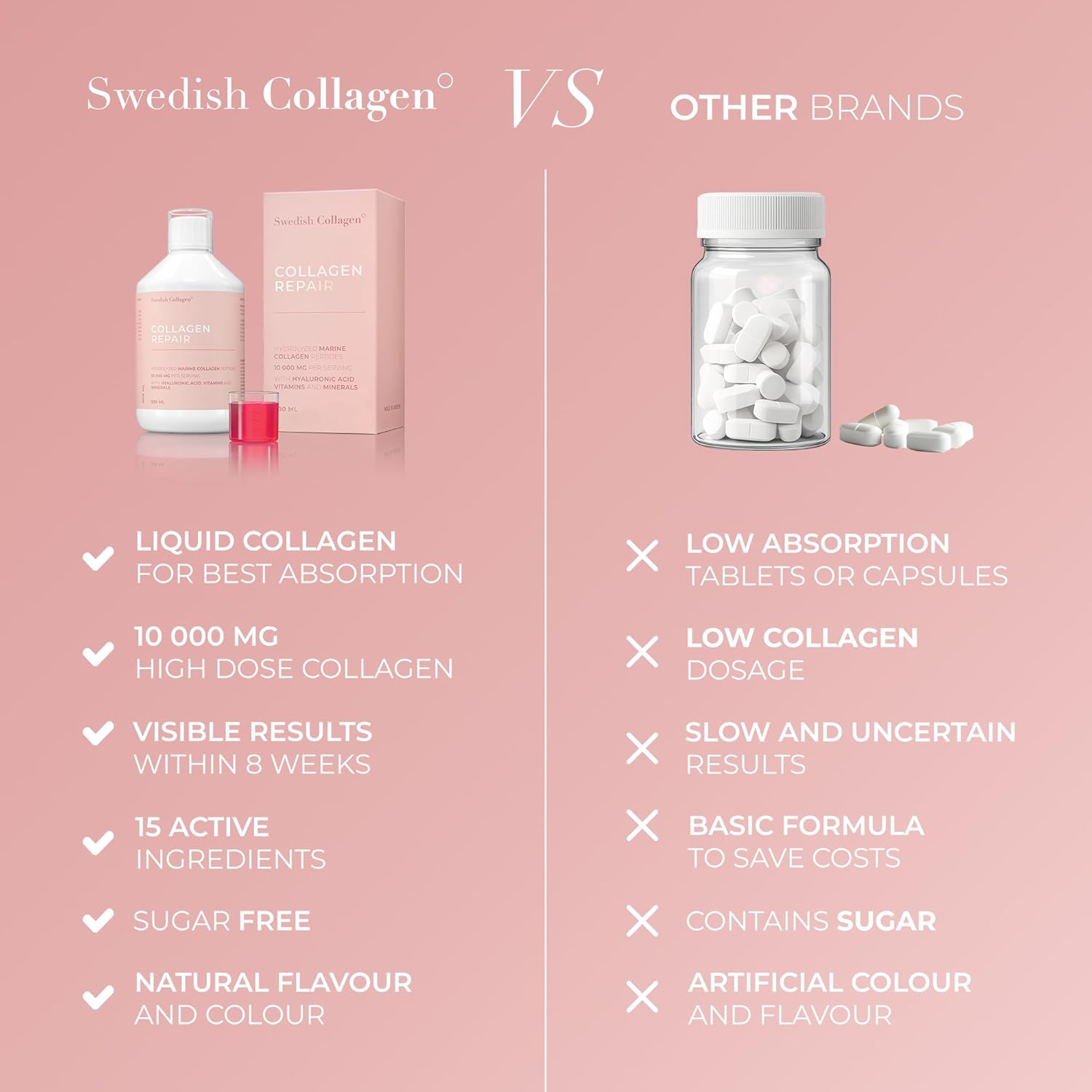 Comparison chart between Swedish Collagen and other brands on a pink background