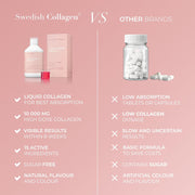 Comparison chart between Swedish Collagen and other brands on a pink background