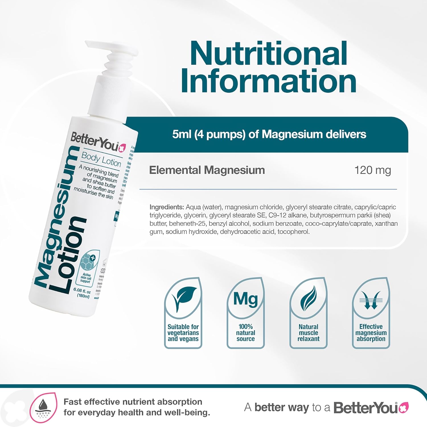 Back label of BetterYou Magnesium Lotion showing ingredients and directions.