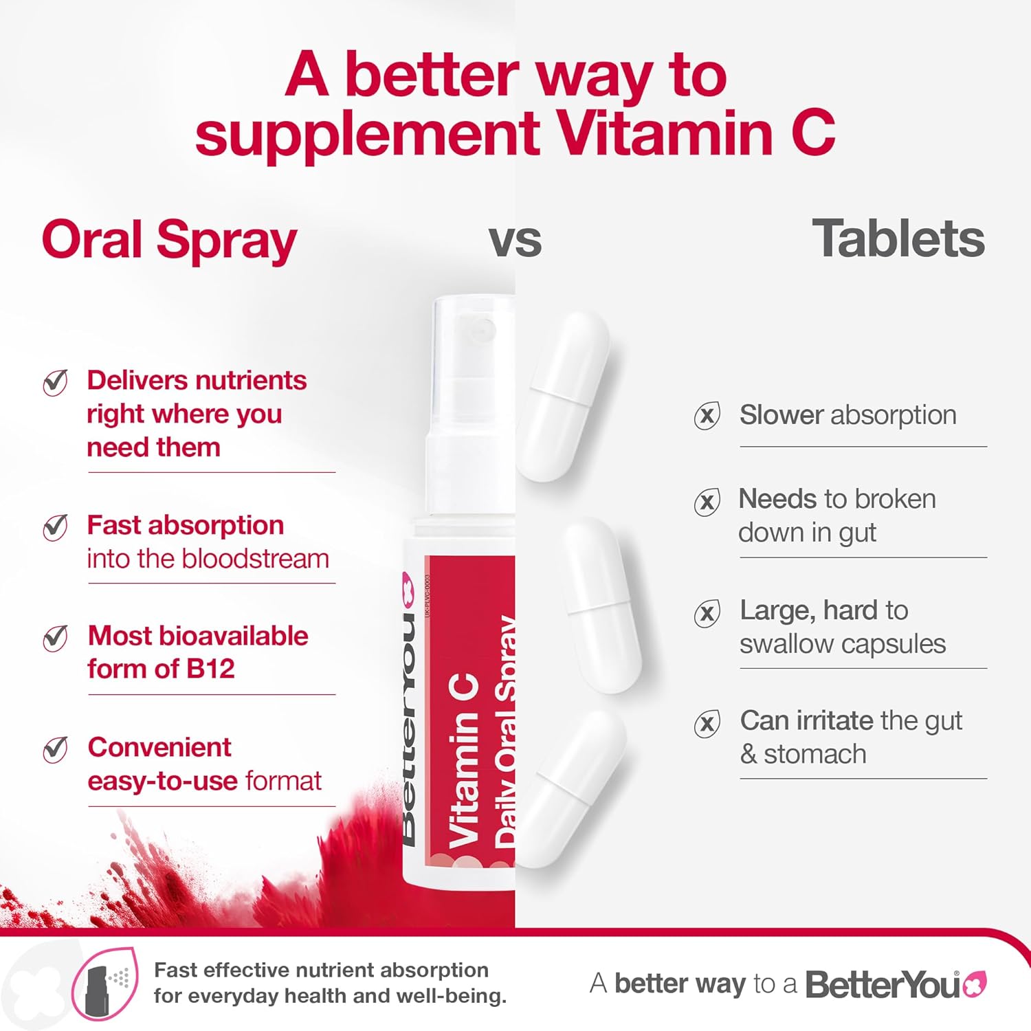 BetterYou Vitamin C Oral Spray, Cherry & Pomegranate versus tablets.