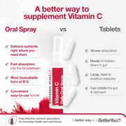 BetterYou Vitamin C Oral Spray, Cherry & Pomegranate versus tablets.
