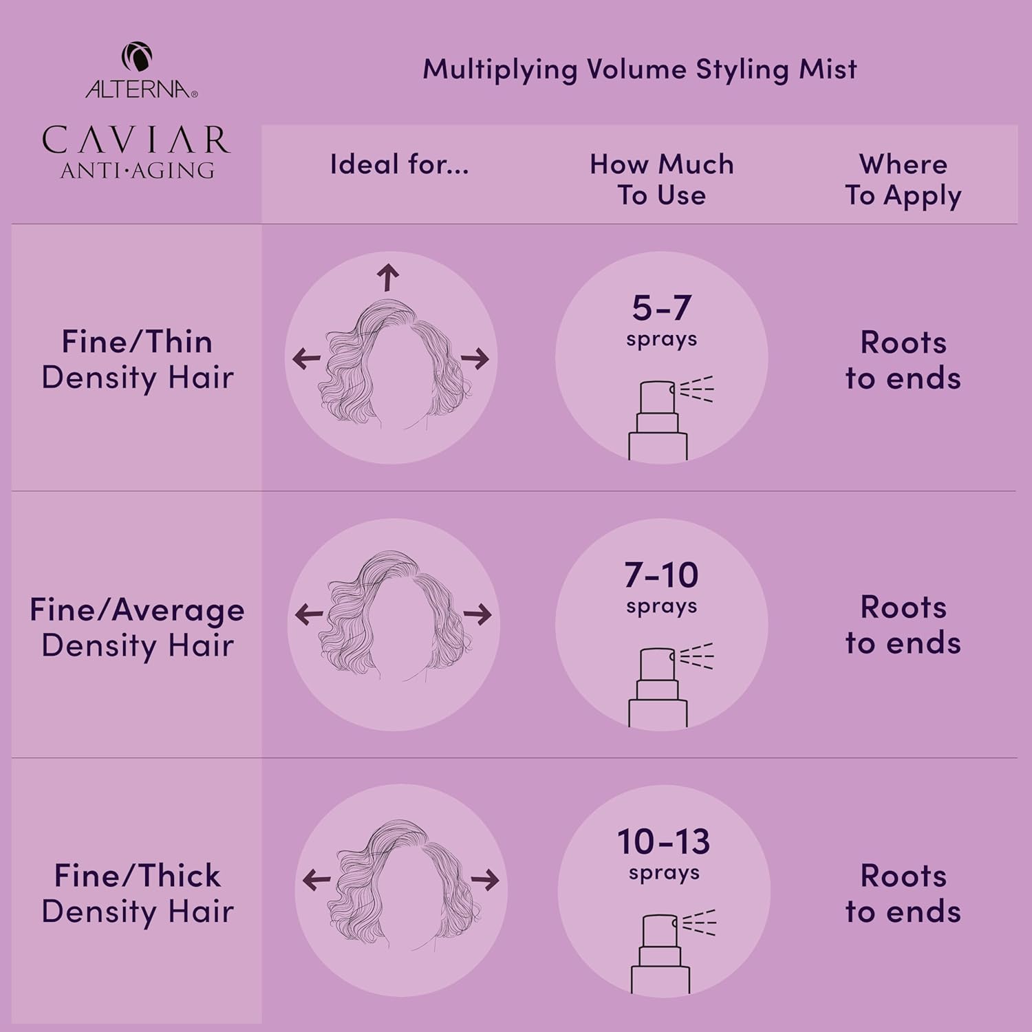 Alterna CAVIAR Volume Mist showing how to use and directions.