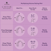 Alterna CAVIAR Volume Mist showing how to use and directions.