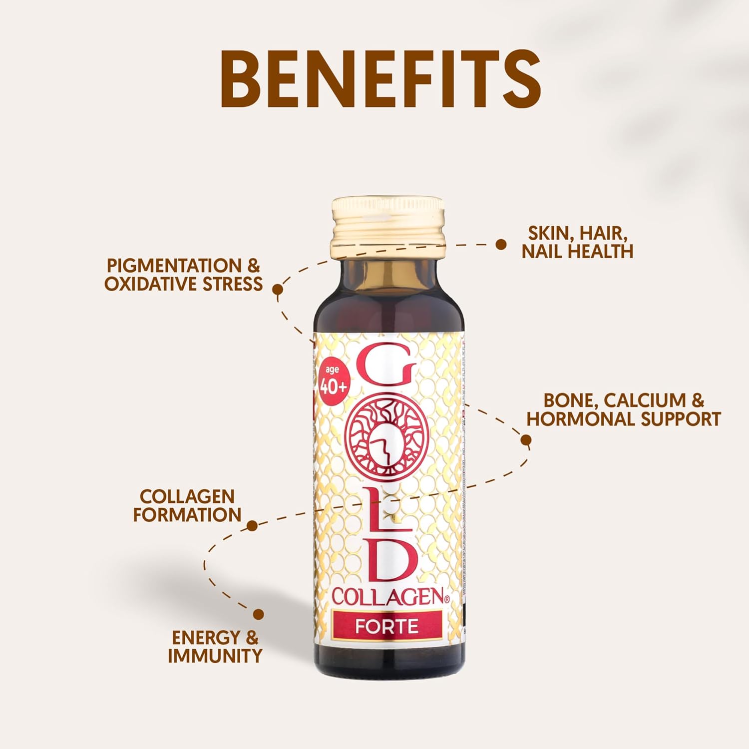 Collagen supplement bottle with benefits listed on a light background