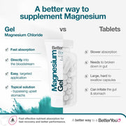BetterYou Magnesium Chloride Body Gel versus tablets.