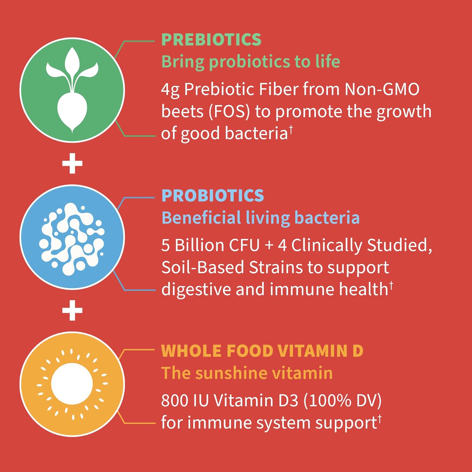 Garden of Life Kids Prebiotic & Probiotic Gummies Strawberry 