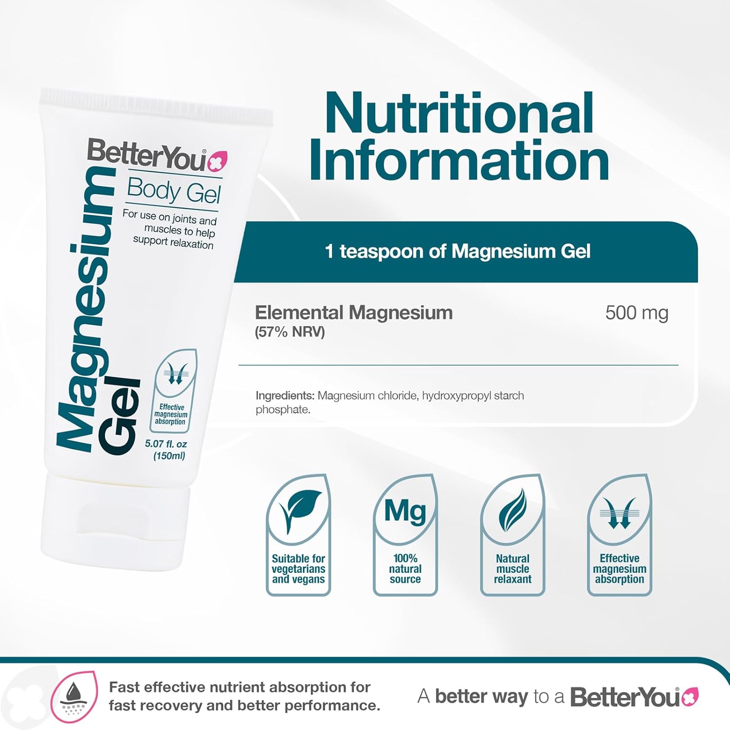 Nutritional information, ingredients and directions for BetterYou Magnesium Gel.