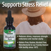 Bottle of Rhodiola Root supplement with a person in a hat in the background, text about stress relief and product details.