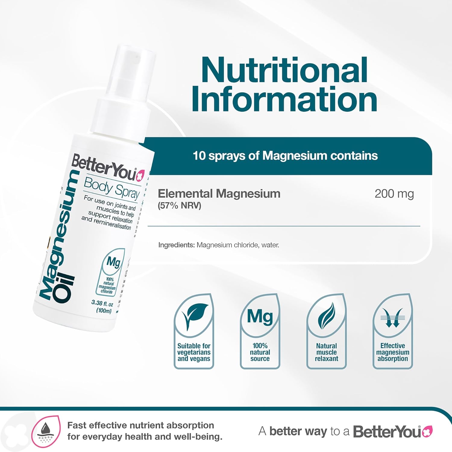 BetterYou Magnesium Oil Spray showing Zechstein source and ingredients.