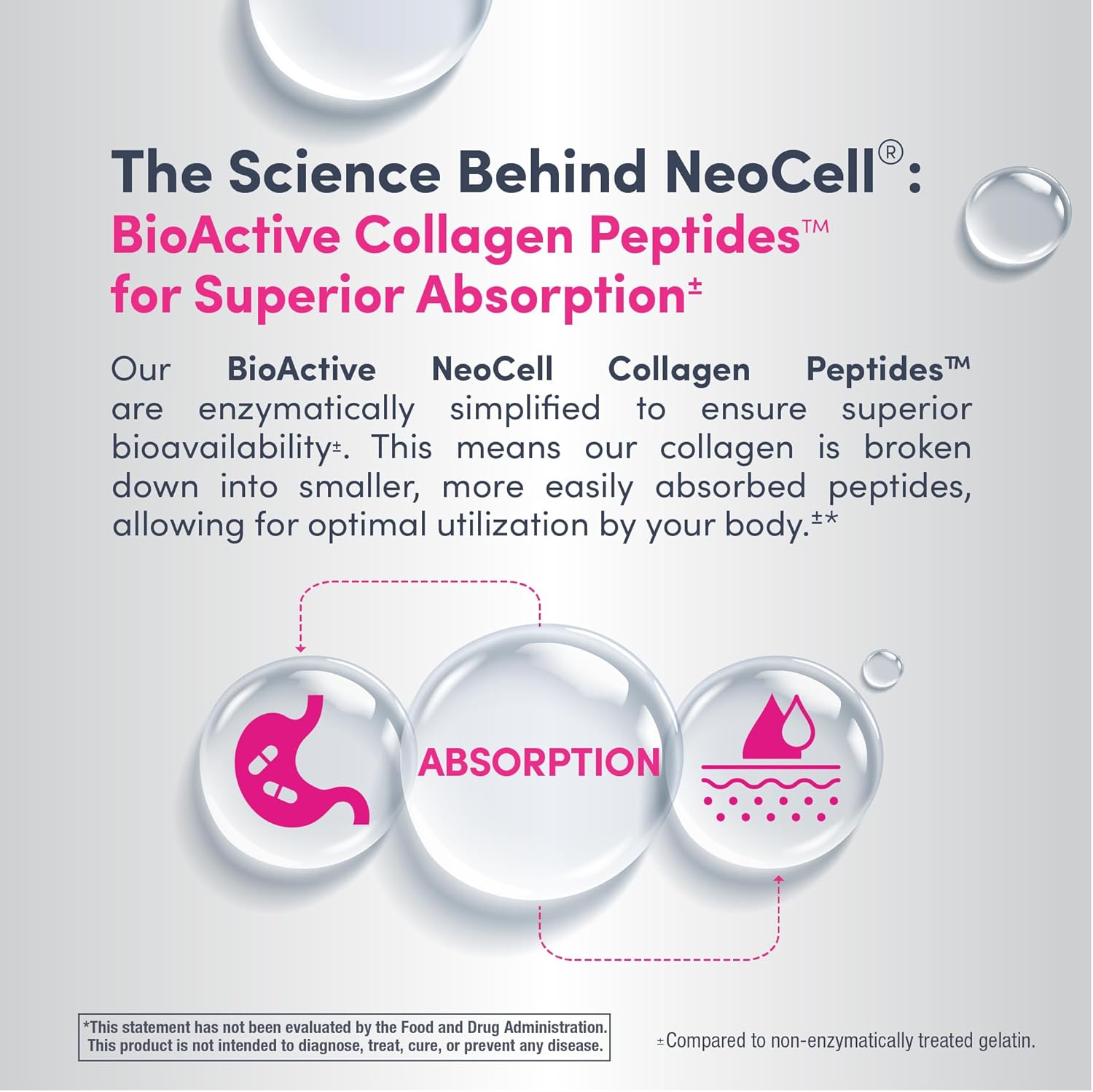 NeoCell Grassfed Collagen Peptides Powder Type 1 & 3, Unflavoured - 200g