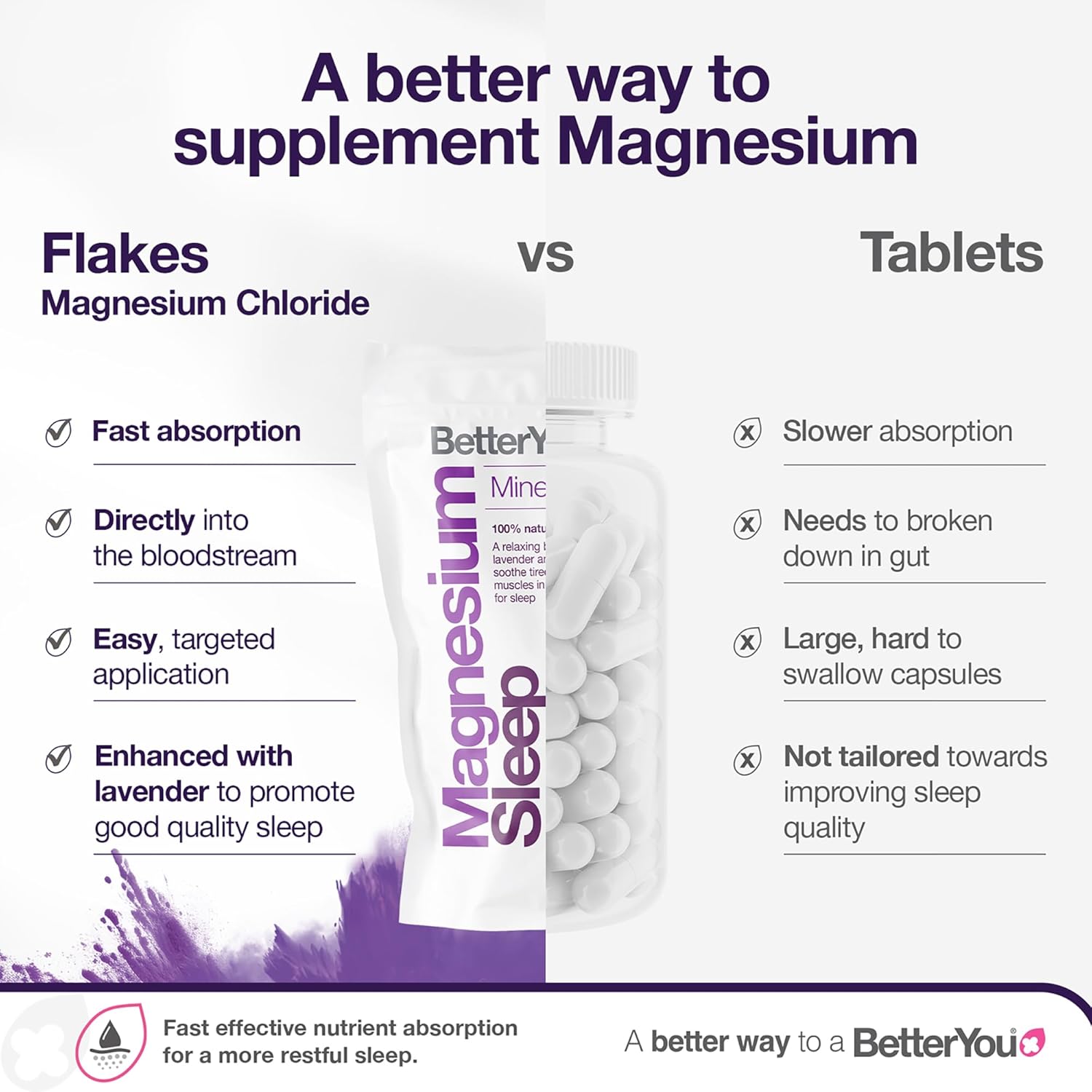 BetterYou Magnesium Sleep Bath Flakes with Lavender - 1kg versus tablets