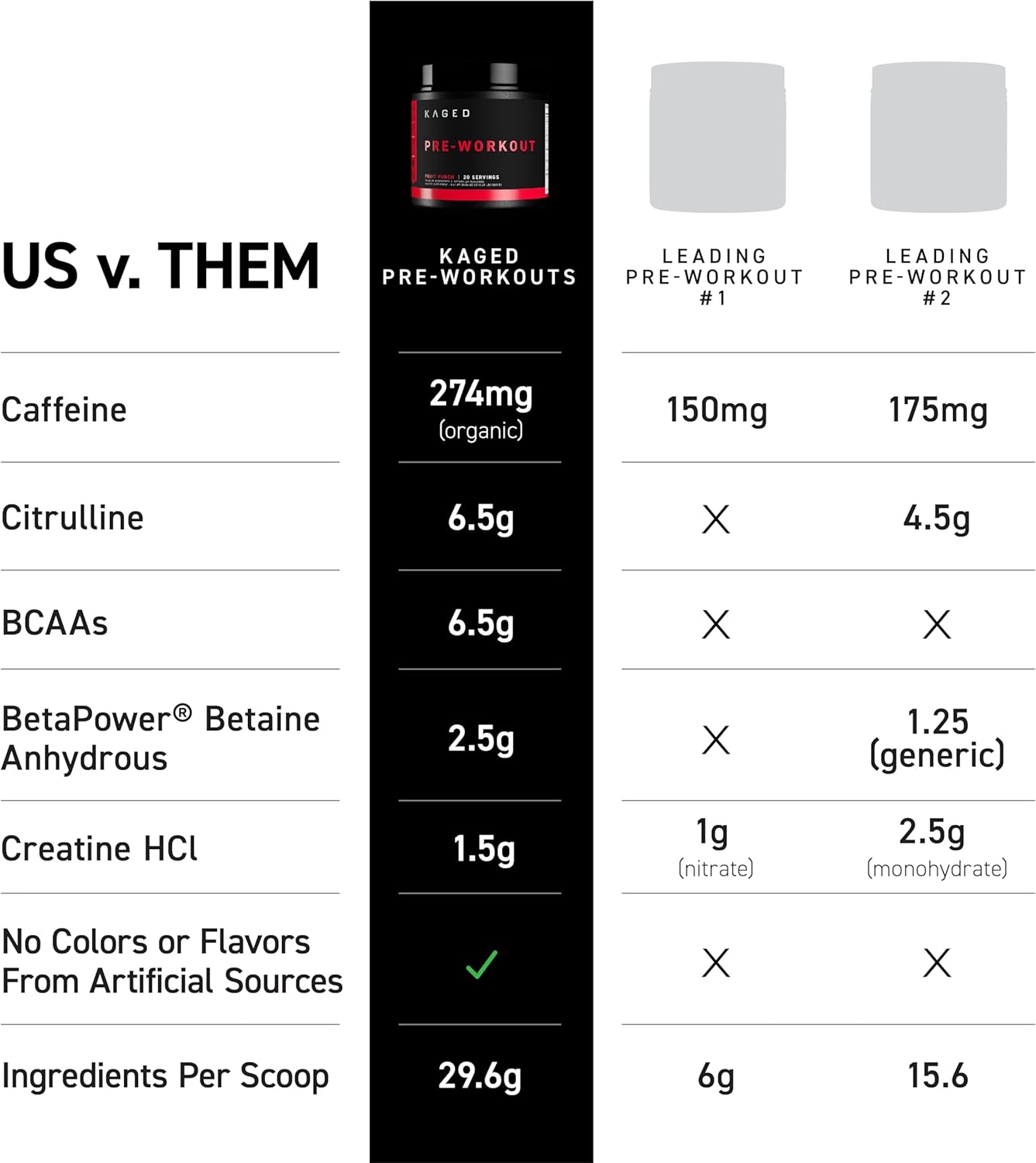 Kaged Pre Workout Supplement Powder - Berry Blast with Creatine & BCAAs - 570g