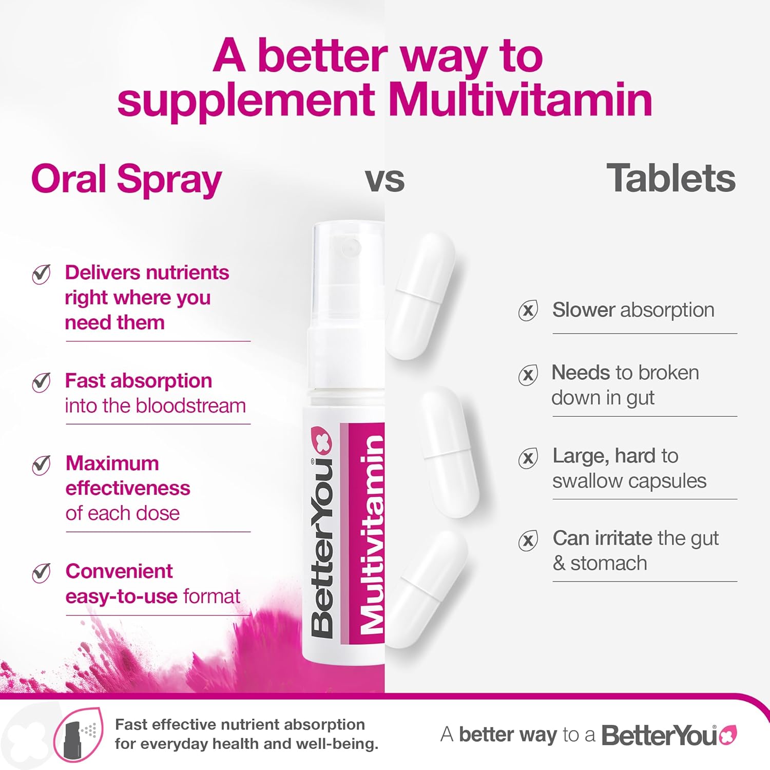 BetterYou MultiVitamin Daily Oral Spray, Blackcurrant & Plum versus tablets.