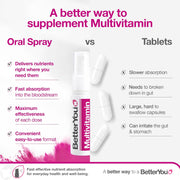 BetterYou MultiVitamin Daily Oral Spray, Blackcurrant & Plum versus tablets.