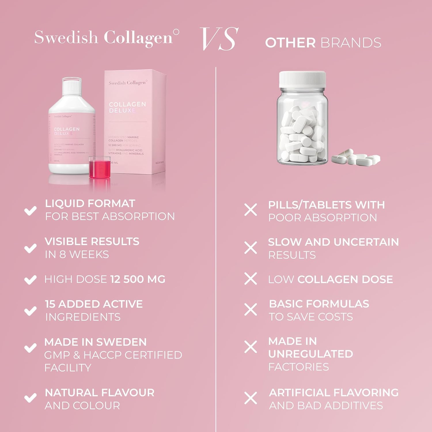 Comparison chart between Swedish Collagen and other brands on a pink background