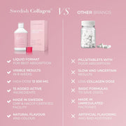 Comparison chart between Swedish Collagen and other brands on a pink background