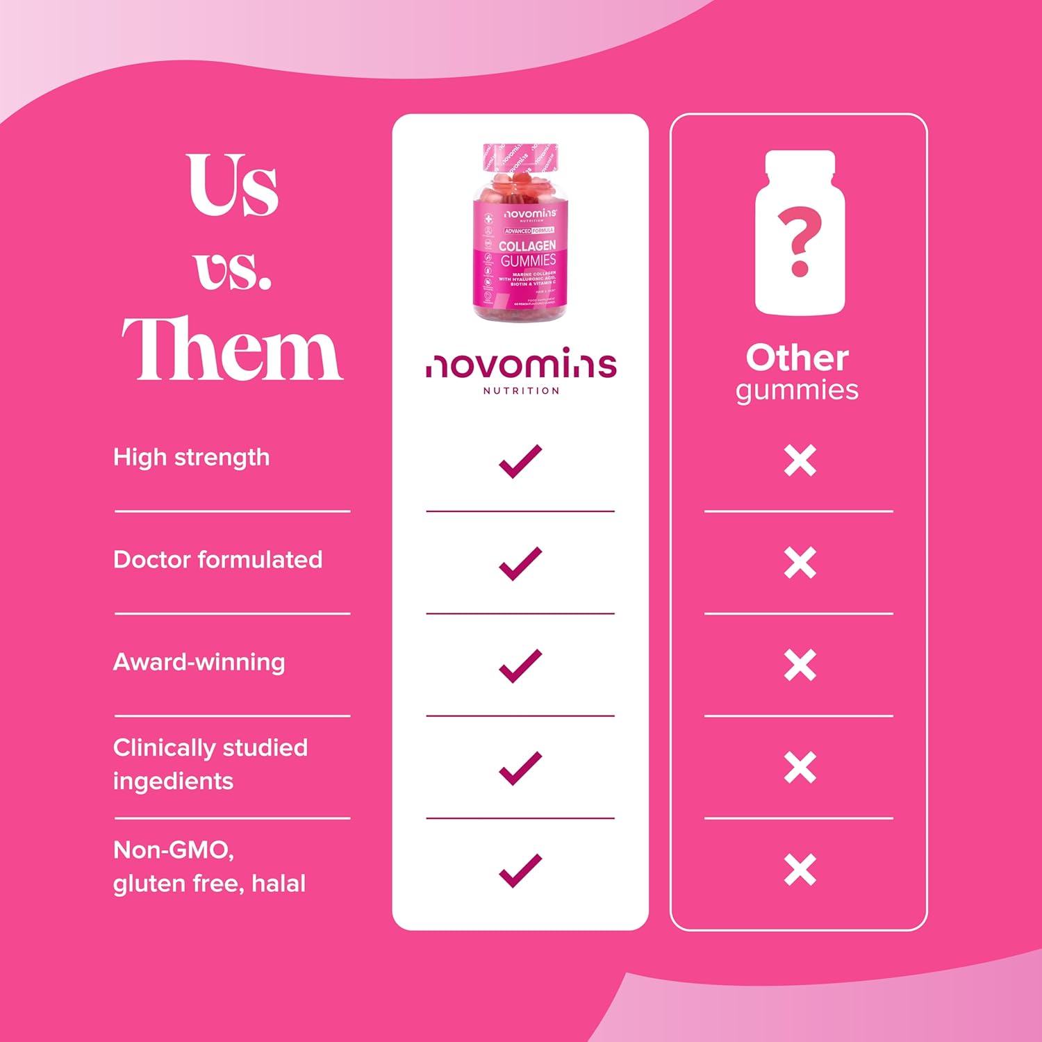 Novomins Nutrition Collagen Gummies