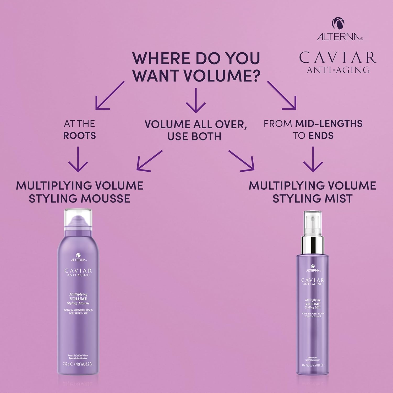 Alterna CAVIAR Multiplying Volume Styling Mist for Fine Hair - Light Hold 147mL