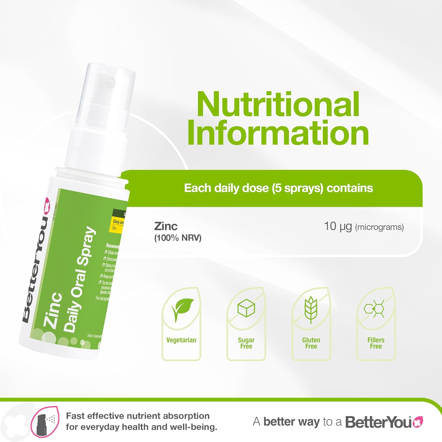 Ingredient and dosage information for BetterYou Zinc Spray.