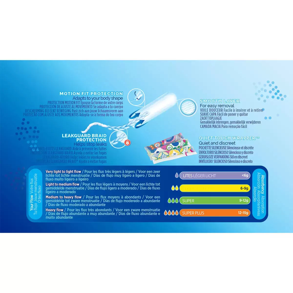 Tampax Pearl Compak Regular Tampons 4 x 24 Pack