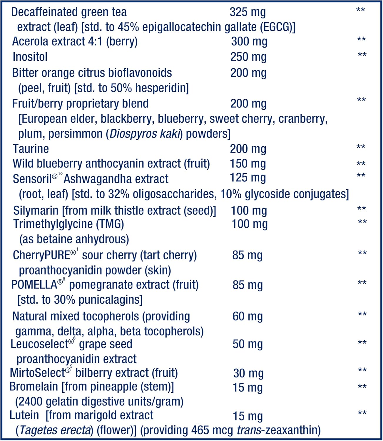 Supplement Facts panel of Life Extension Mix showing full ingredients list and serving size.