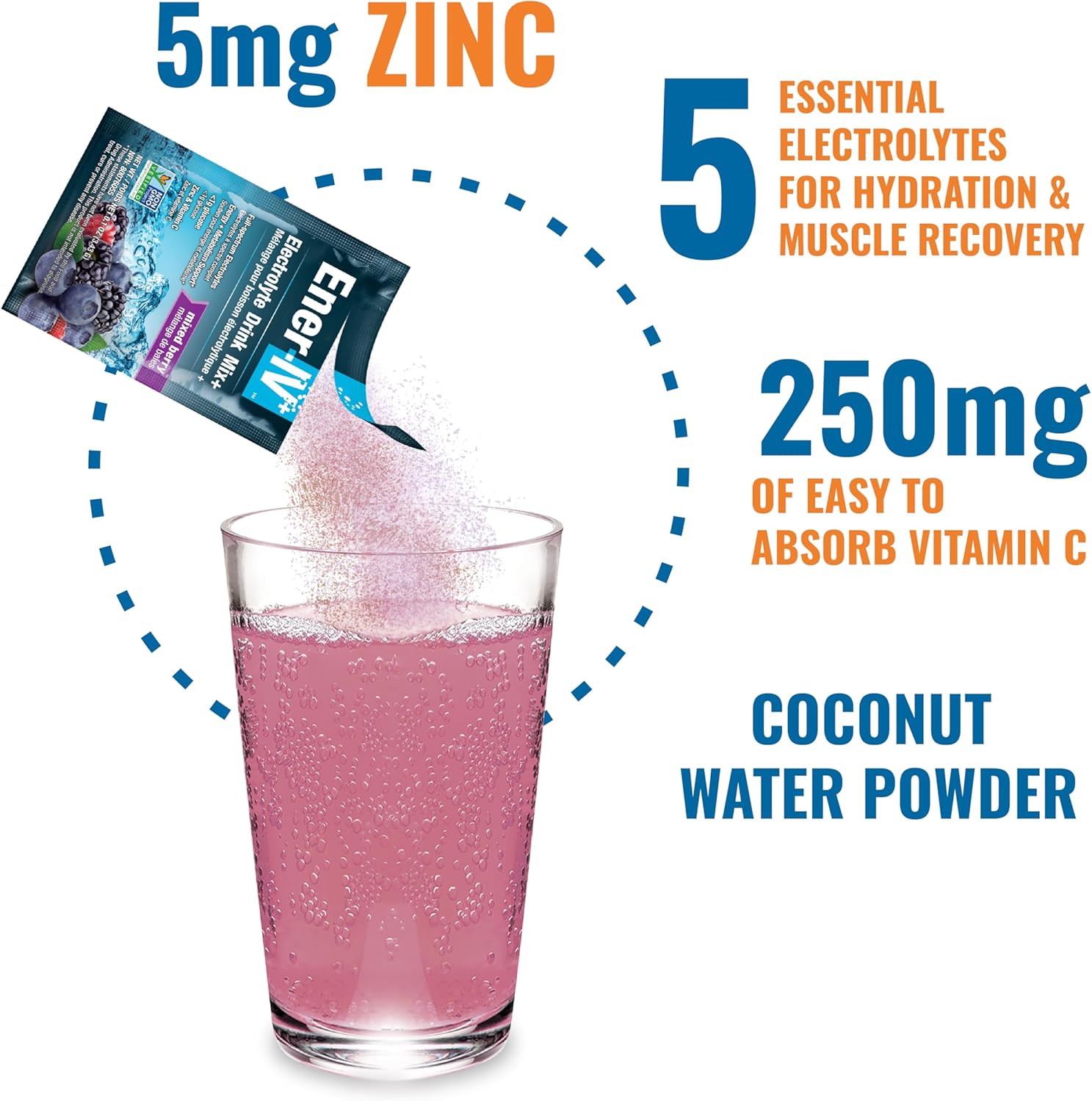 How to Use: Ener-IV electrolyte drink mix powder mixing instructions 12 sachets on white background