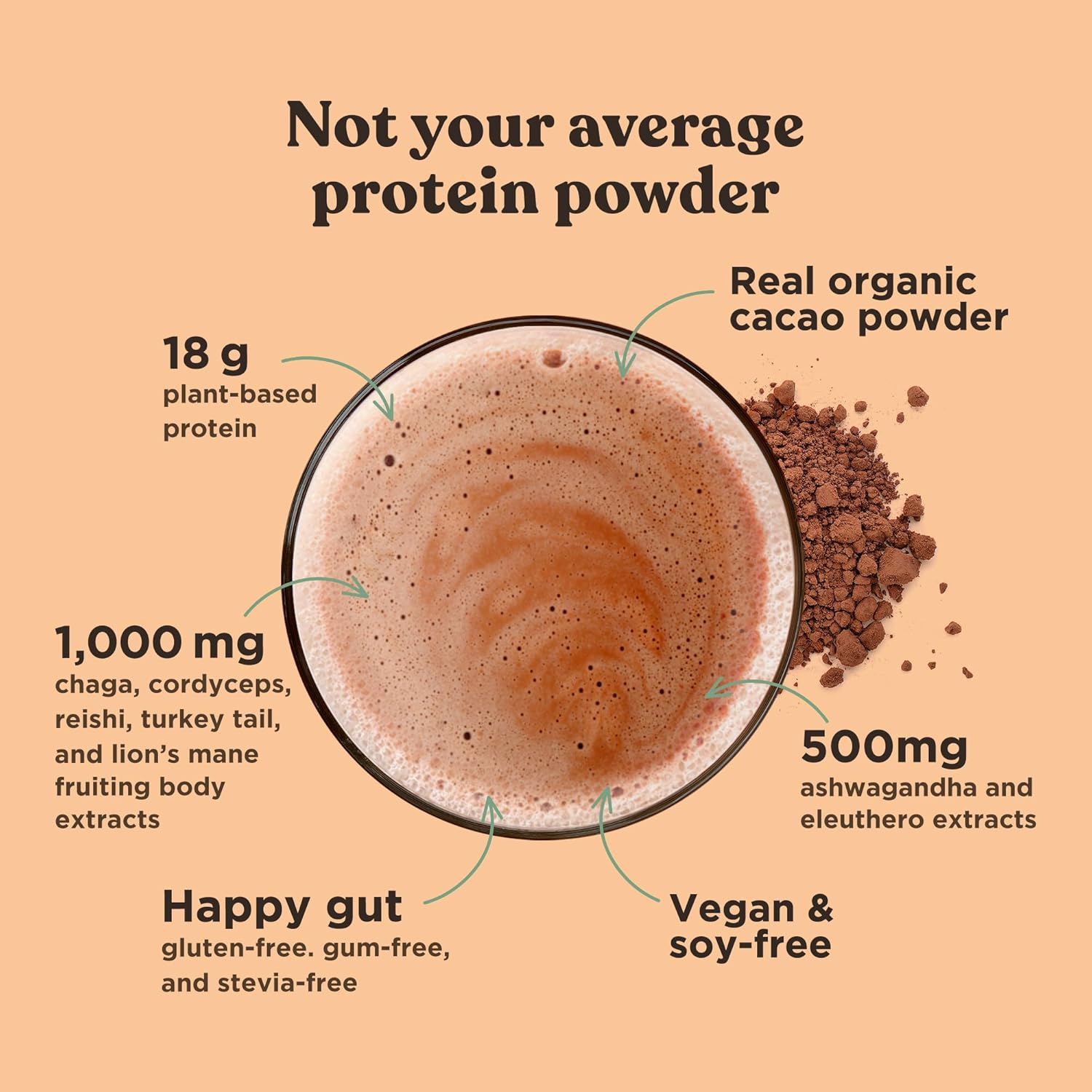 Four Sigmatic protein powder ingredients and product information panel on packaging