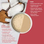 Laird Superfood Non-Dairy Coffee Creamer, Sweet & Creamy 