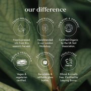 Product features with icons and text on a green leaf background