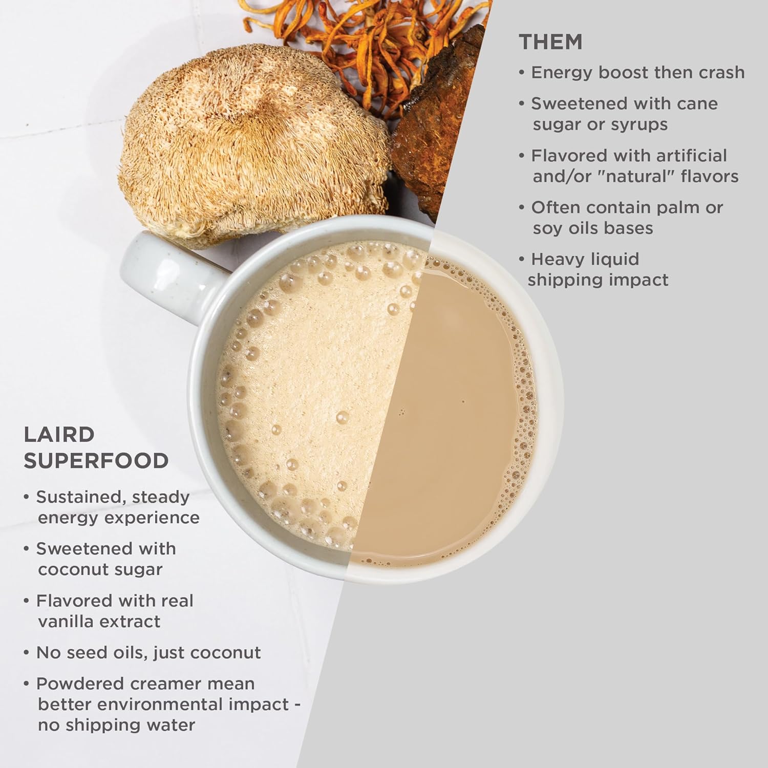 Laird Superfood Sweet & Creamy Non-Dairy Creamer with Mushrooms 