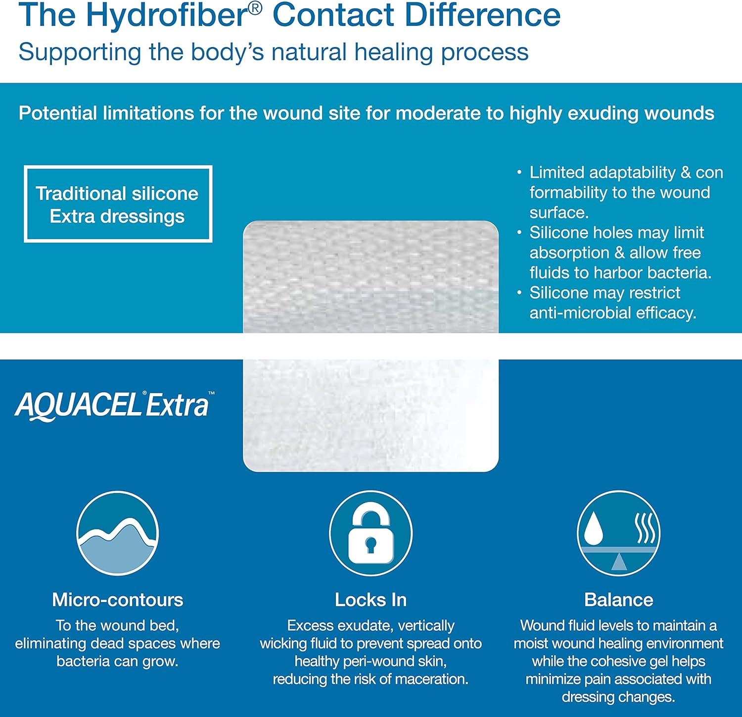 Aquacel Extra 15cm x 15cm Hydrofiber Dressing for Exuding Wounds - 5 Count