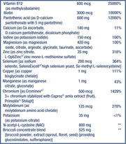 Supplement Facts panel of Life Extension Mix showing full ingredients list and serving size.