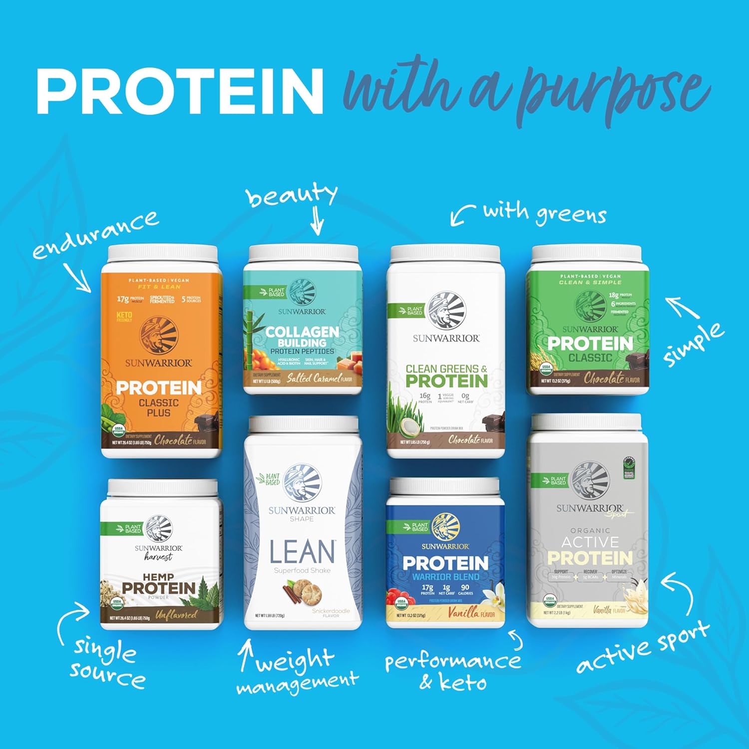 Sunwarrior Plant-Based Protein Powder, Chocolate Flavoured and variants