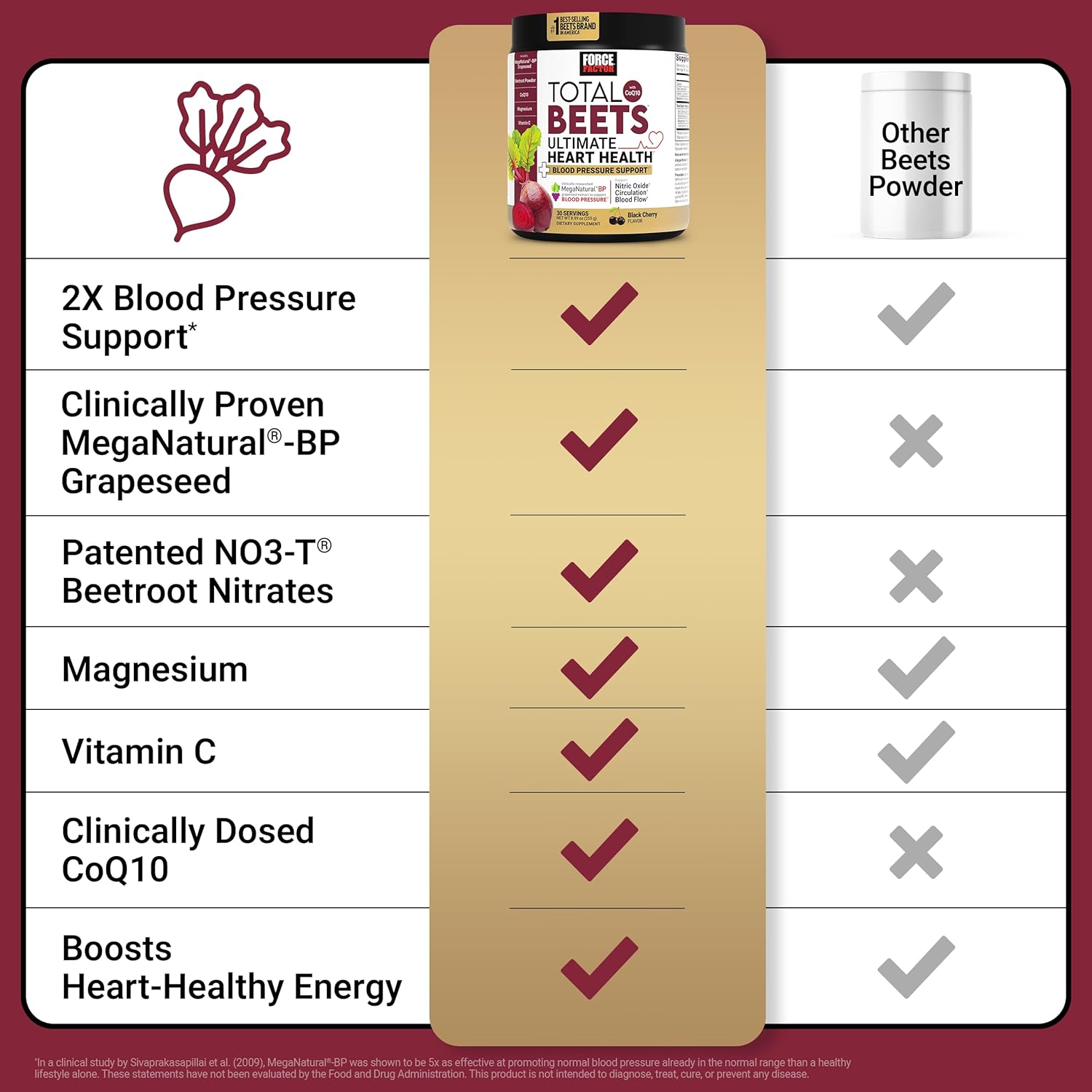 Product packaging with checkmarks indicating health benefits on a red background