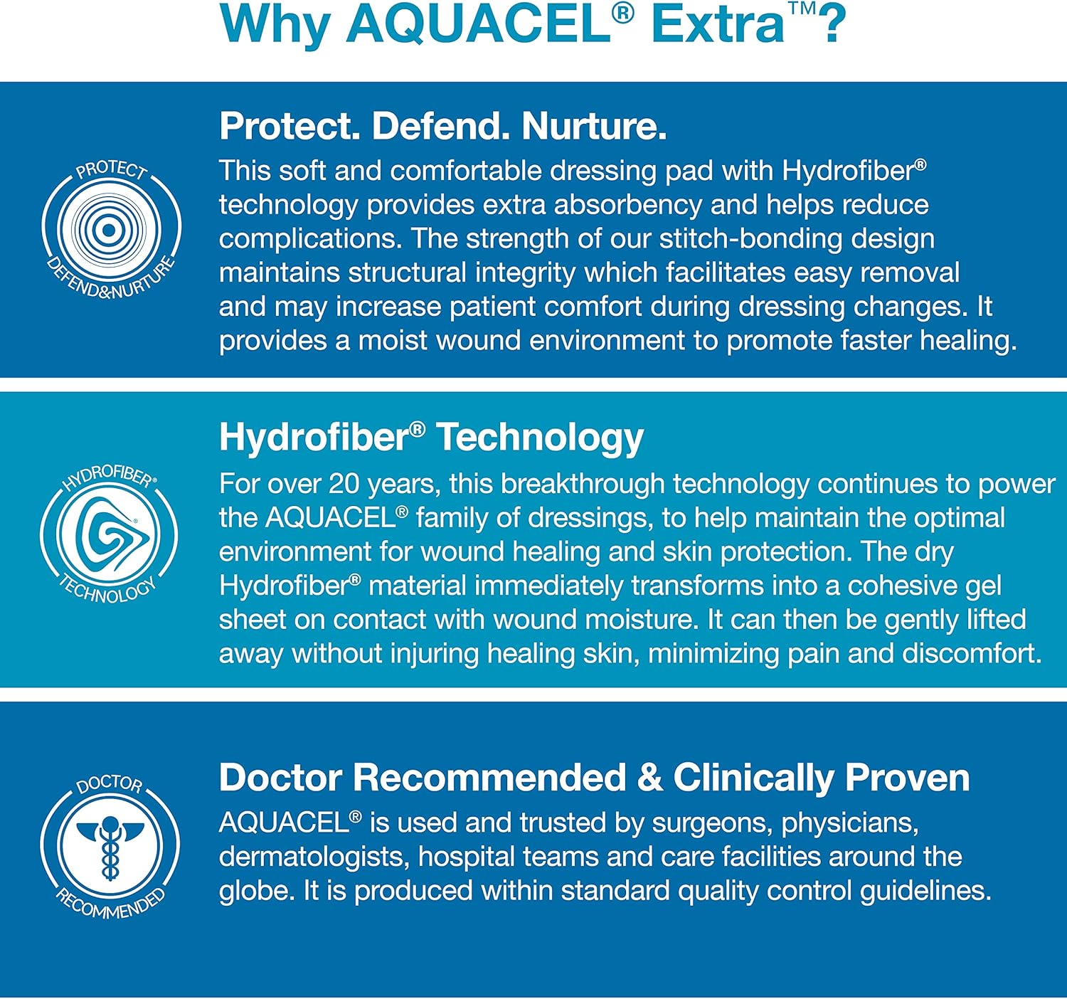 Aquacel Extra 15cm x 15cm Hydrofiber Dressing for Exuding Wounds - 5 Count