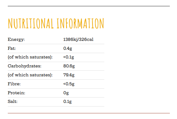 Nutritional information details for Mama Buci honey.