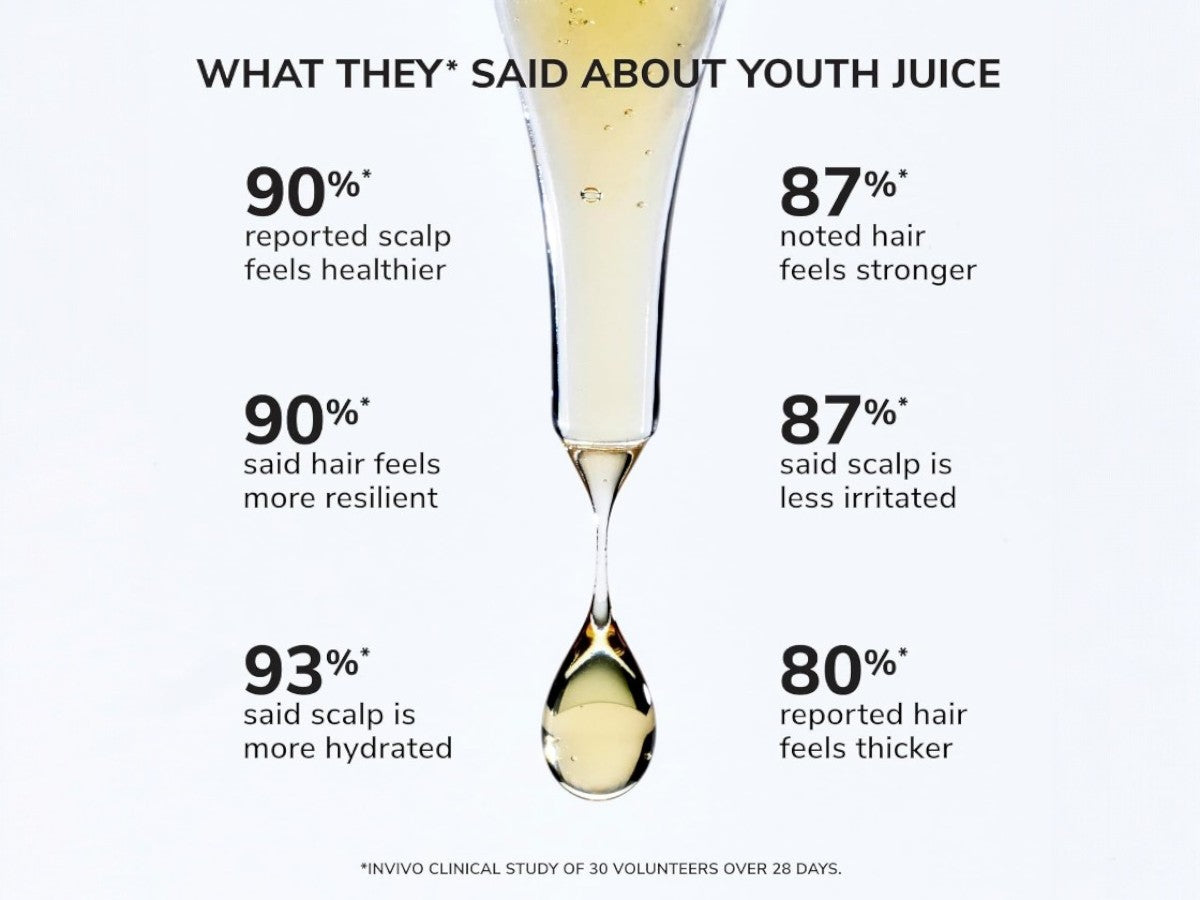 Color Wow Youth Juice Scalp - Lightweight Serum for Hair - 50ml