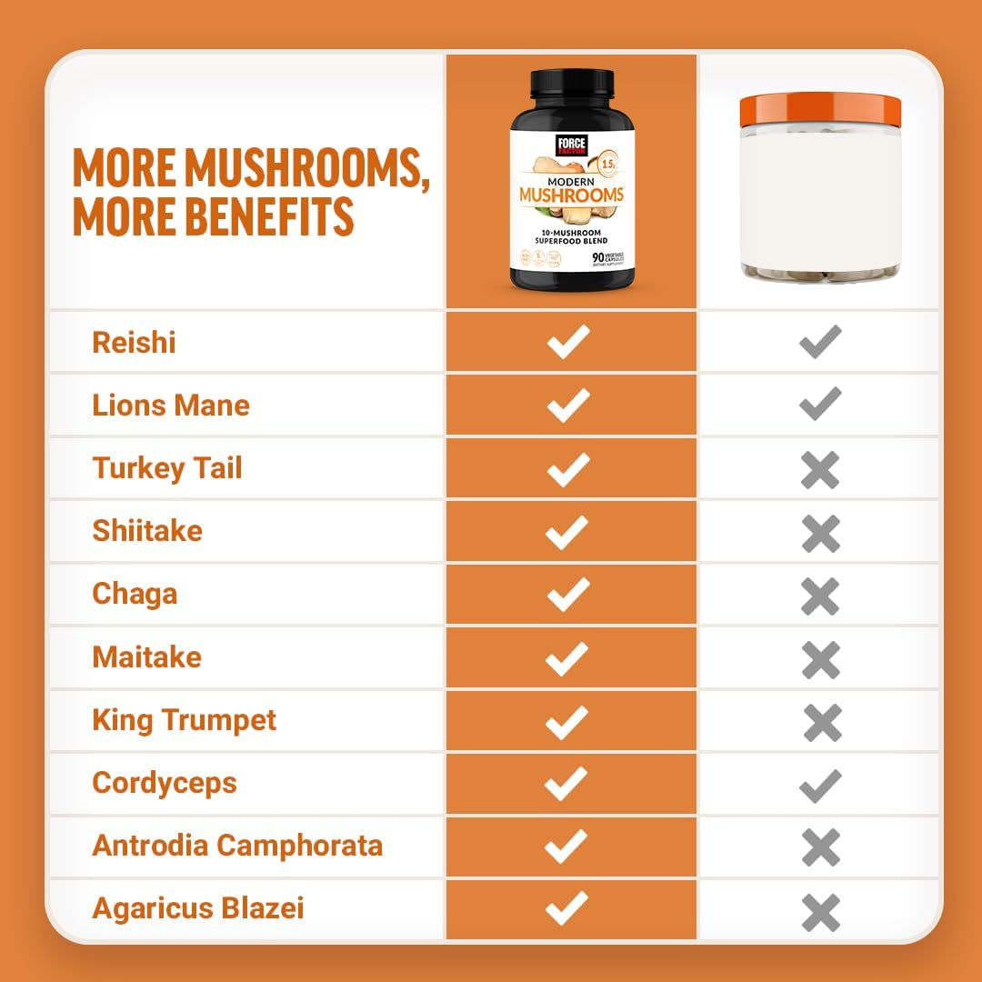Force Factor Modern Mushrooms – 90 Vegetarian Capsules
