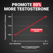 Force Factor Test X180 Boost – 120 Tablets