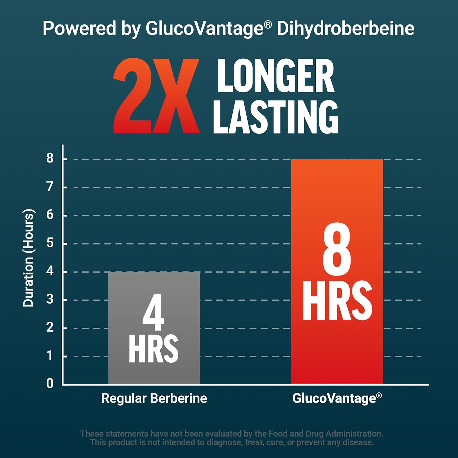 Force Factor Ultra Berberine Enhanced Absorption – 60 Vegetable Capsules