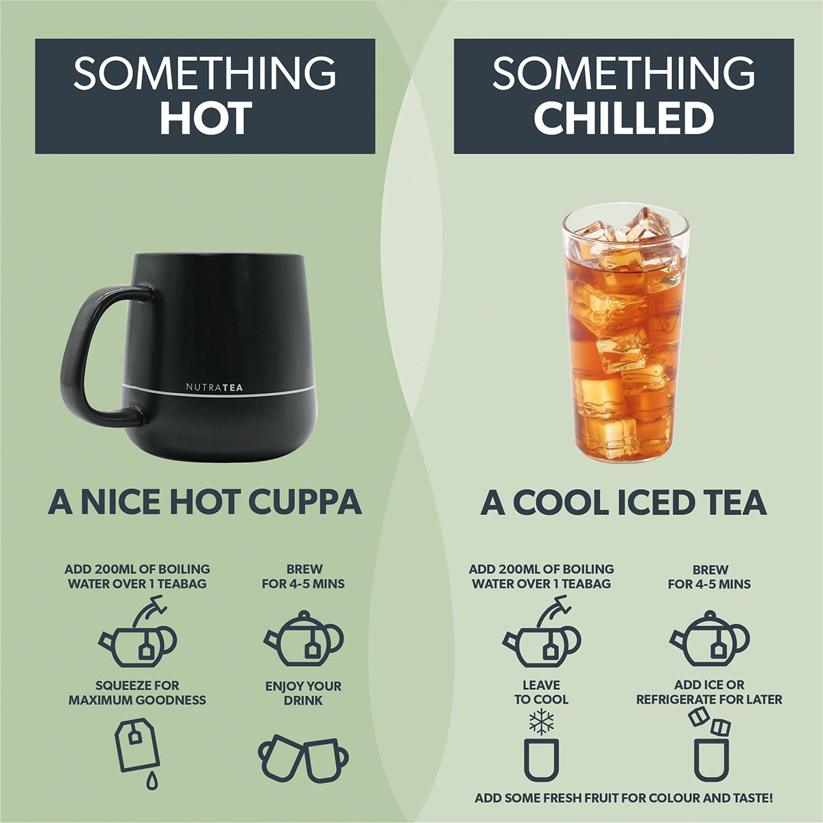 Tea brewing instructions for hot and iced tea on a green background