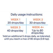Daily usage instructions for a product with increasing drop counts over weeks.